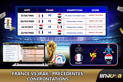 France vs Irak : Précédentes confrontations