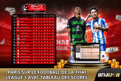Paris sur le football de la Thai League 1 avec tableau des scores
