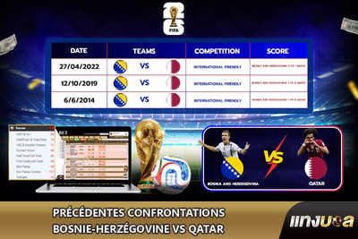 Précédentes confrontations Bosnie-Herzégovine vs Qatar