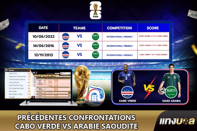 Précédentes confrontations Cabo Verde vs Arabie Saoudite