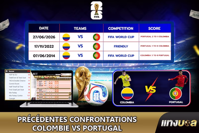 Précédentes confrontations Colombie vs Portugal