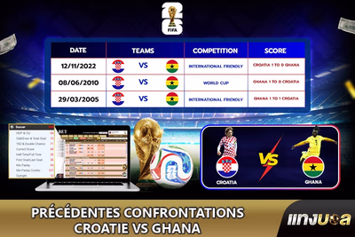 Précédentes confrontations Croatie vs Ghana