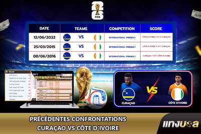 Précédentes confrontations  Curaçao vs Côte d'Ivoire