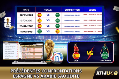 Précédentes confrontations Espagne vs Arabie Saoudite