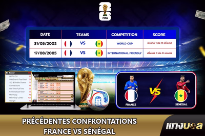 Précédentes Confrontations France vs Sénégal
