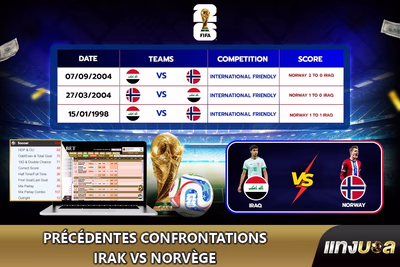 Précédentes confrontations Irak vs Norvège