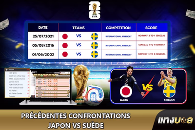 Précédentes confrontations Japon vs Suède
