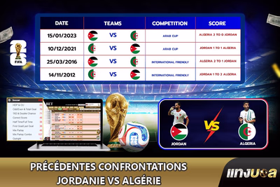 Précédentes confrontations Jordanie vs Algérie