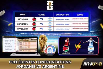 Précédentes confrontations Jordanie vs Argentine