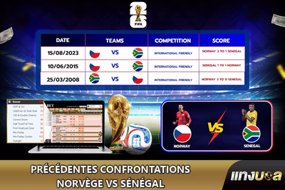 Précédentes confrontations Norvège vs Sénégal