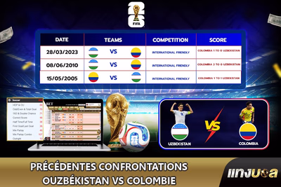Précédentes confrontations Ouzbékistan vs Colombie