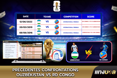 Précédentes confrontations Ouzbékistan vs RD Congo
