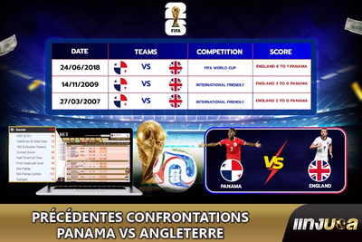 Précédentes confrontations Panama vs Angleterre