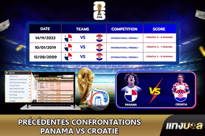 Précédentes confrontations Panama vs Croatie