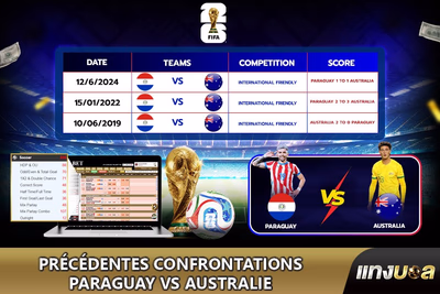 Précédentes confrontations Paraguay vs Australie