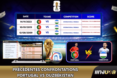 Précédentes confrontations Portugal vs Ouzbékistan
