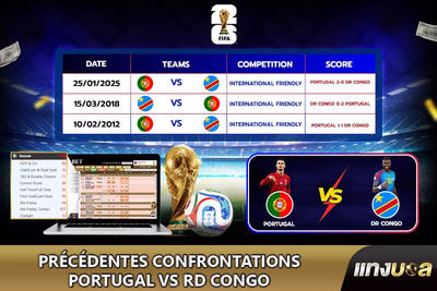 Précédentes confrontations Portugal vs RD Congo