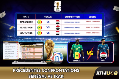 Précédentes confrontations Sénégal vs Irak