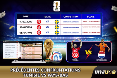 Précédentes confrontations Tunisie vs Pays-Bas