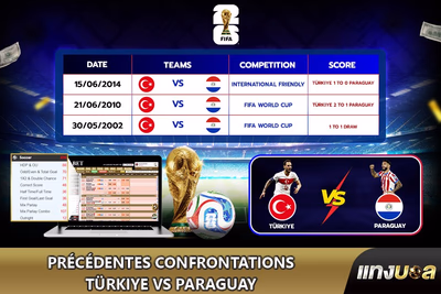 Précédentes confrontations Türkiye vs Paraguay