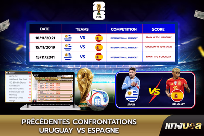 Précédentes confrontations Uruguay vs Espagne