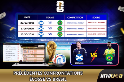 Précédentes confrontations Écosse vs Brésil