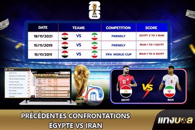 Précédentes confrontations Égypte vs Iran