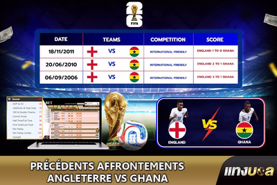 Précédents affrontements Angleterre vs Ghana