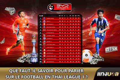 Que faut-il savoir pour parier sur le football en Thai League 1 ?