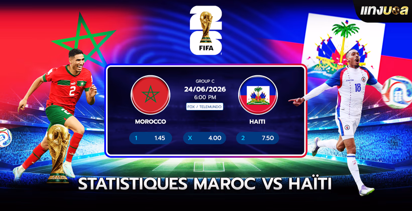 Statistiques Maroc vs Haïti