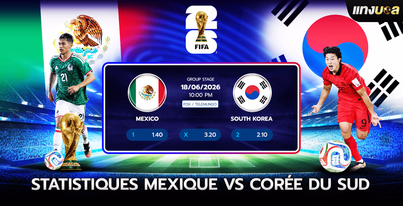 Statistiques Mexique vs Corée du Sud