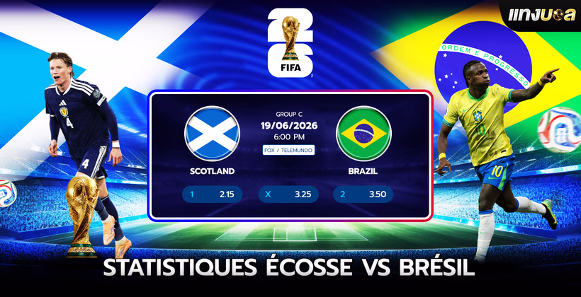 Statistiques Écosse vs Brésil