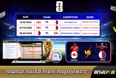 កាណាដា ទល់នឹង កាតា៖ ការប្រកួតមុនៗ