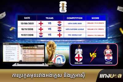 ការប្រកួតមុនរវាងអង់គ្លេស និងក្រូអាស៊ី