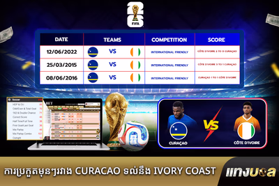 ការប្រកួតមុនៗរវាង Curacao ទល់នឹង Ivory Coast