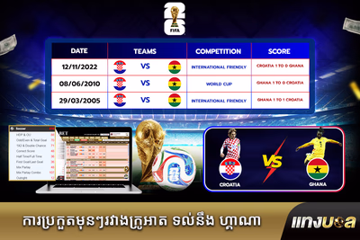 ការប្រកួតមុនៗរវាងក្រូអាត ទល់នឹង ហ្គាណា