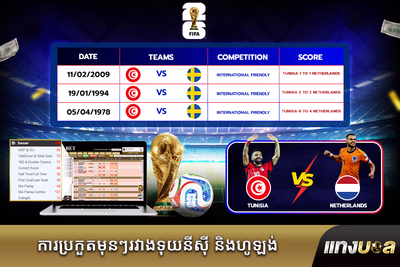 ការប្រកួតមុនៗរវាងទុយនីស៊ី និងហូឡង់