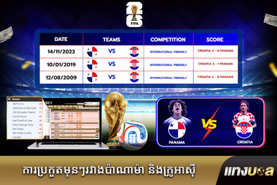ការប្រកួតមុនៗរវាងប៉ាណាម៉ា និងក្រូអាស៊ី