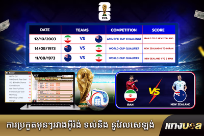 ការប្រកួតមុនៗរវាងអ៊ីរ៉ង់ ទល់នឹង នូវែលសេឡង់