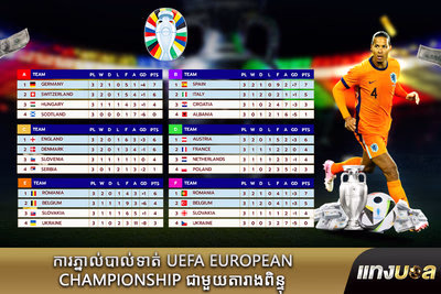 ការភ្នាល់បាល់ទាត់ UEFA European Championship ជាមួយតារាងពិន្ទុ