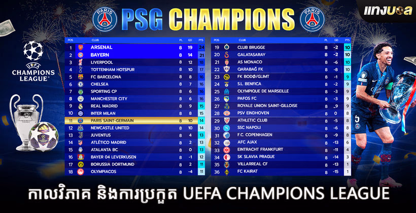 កាលវិភាគ និងការប្រកួត UEFA Champions League
