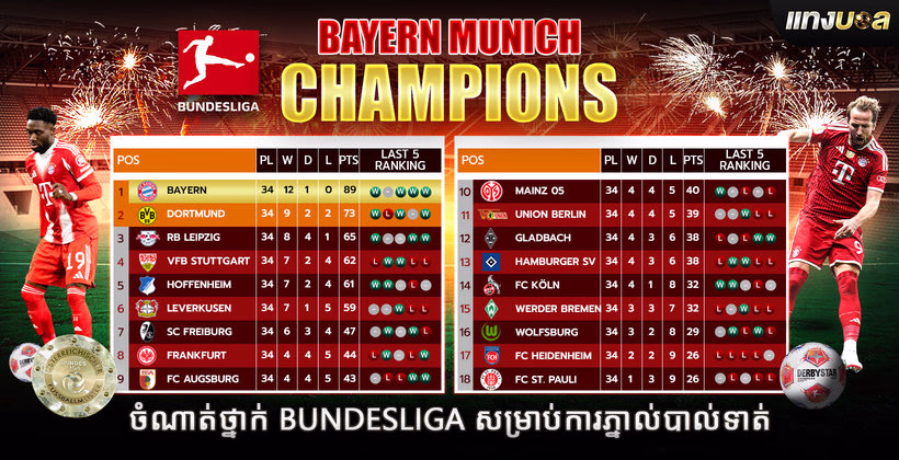 ចំណាត់ថ្នាក់ Bundesliga សម្រាប់ការភ្នាល់បាល់ទាត់