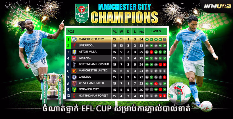 ចំណាត់ថ្នាក់ EFL Cup សម្រាប់ការភ្នាល់បាល់ទាត់