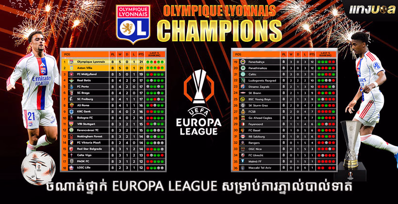 ចំណាត់ថ្នាក់ Europa League សម្រាប់ការភ្នាល់បាល់ទាត់