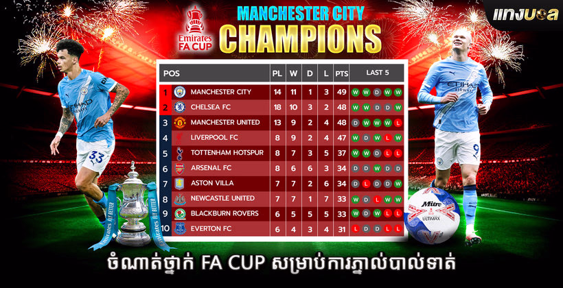 ចំណាត់ថ្នាក់ FA Cup សម្រាប់ការភ្នាល់បាល់ទាត់