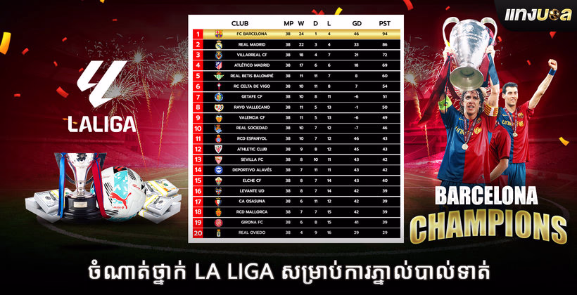 ចំណាត់ថ្នាក់ La Liga សម្រាប់ការភ្នាល់បាល់ទាត់