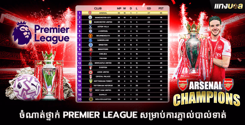 ចំណាត់ថ្នាក់ Premier League សម្រាប់ការភ្នាល់បាល់ទាត់