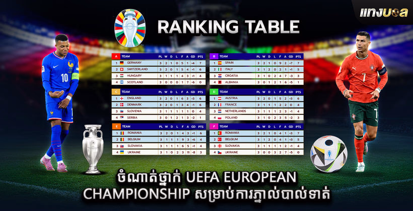 ចំណាត់ថ្នាក់ UEFA European Championship សម្រាប់ការភ្នាល់បាល់ទាត់
