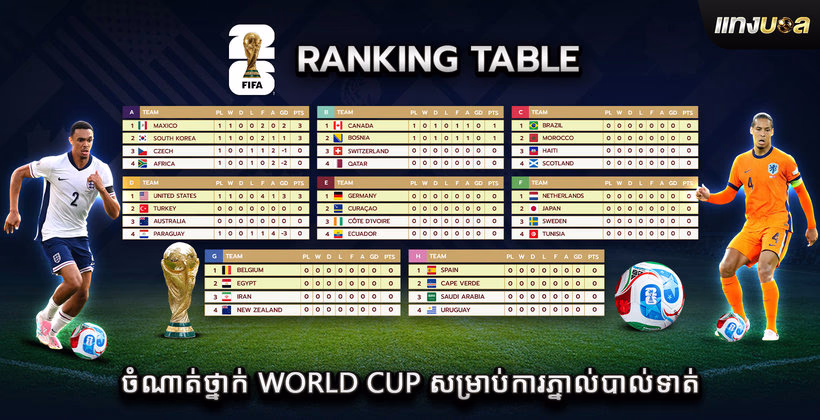 ចំណាត់ថ្នាក់ World Cup សម្រាប់ការភ្នាល់បាល់ទាត់