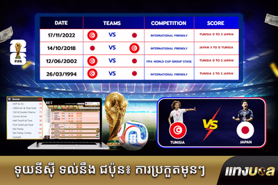 ទុយនីស៊ី ទល់នឹង ជប៉ុន៖ ការប្រកួតមុនៗ